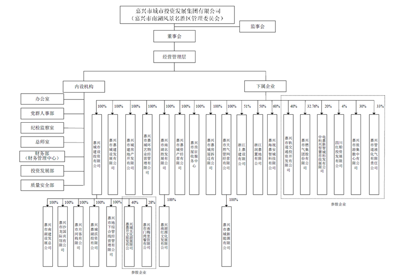 PG电子集团组织结构图_副本.png